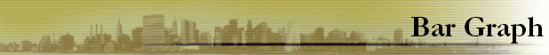 Bar Graph