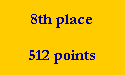 8th place

512 points