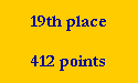19th place

412 points