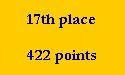 17th place

422 points