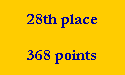 28th place

368 points