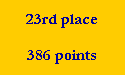 23rd place

386 points