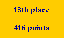 18th place

416 points