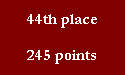 44th place

245 points
