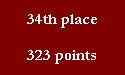 34th place

323 points
