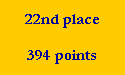 22nd place

394 points