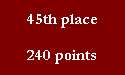 45th place

240 points
