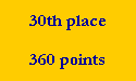 30th place

360 points
