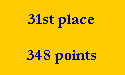 31st place

348 points