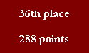 36th place

288 points