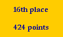 16th place

424 points