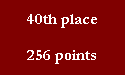 40th place

256 points