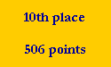 10th place

506 points