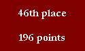 46th place

196 points