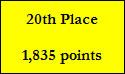 20th Place

1,835 points