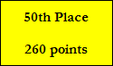 50th Place

260 points