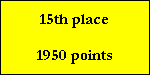 15th place

1950 points
