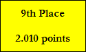 9th Place

2.010 points