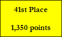 41st Place

1,350 points