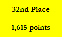 32nd Place

1,615 points