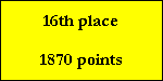 16th place

1870 points