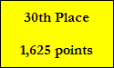 30th Place

1,625 points