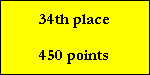 34th place

450 points