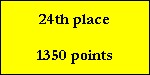 24th place

1350 points