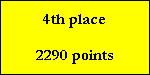 4th place

2290 points