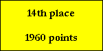 14th place

1960 points