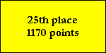 25th place
1170 points