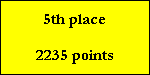 5th place

2235 points