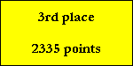 3rd place

2335 points