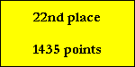 22nd place

1435 points