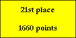 21st place

1660 points