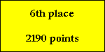 6th place

2190 points