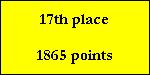 17th place

1865 points