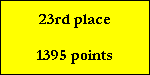 23rd place

1395 points