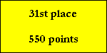 31st place

550 points