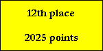 12th place

2025 points