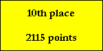10th place

2115 points