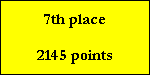 7th place

2145 points