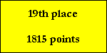 19th place

1815 points