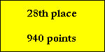 28th place

940 points