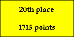 20th place

1715 points