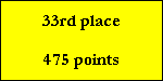 33rd place

475 points