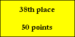 38th place

50 points