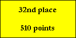 32nd place

510 points