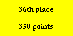 36th place

350 points