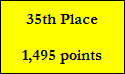 35th Place

1,495 points